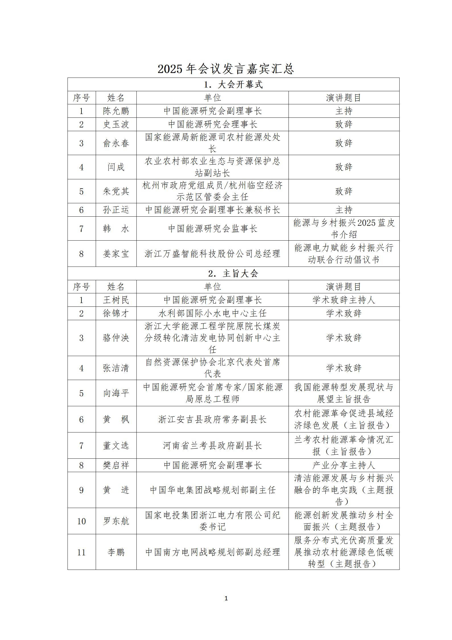 2025年会议发言嘉宾汇总_01.jpg