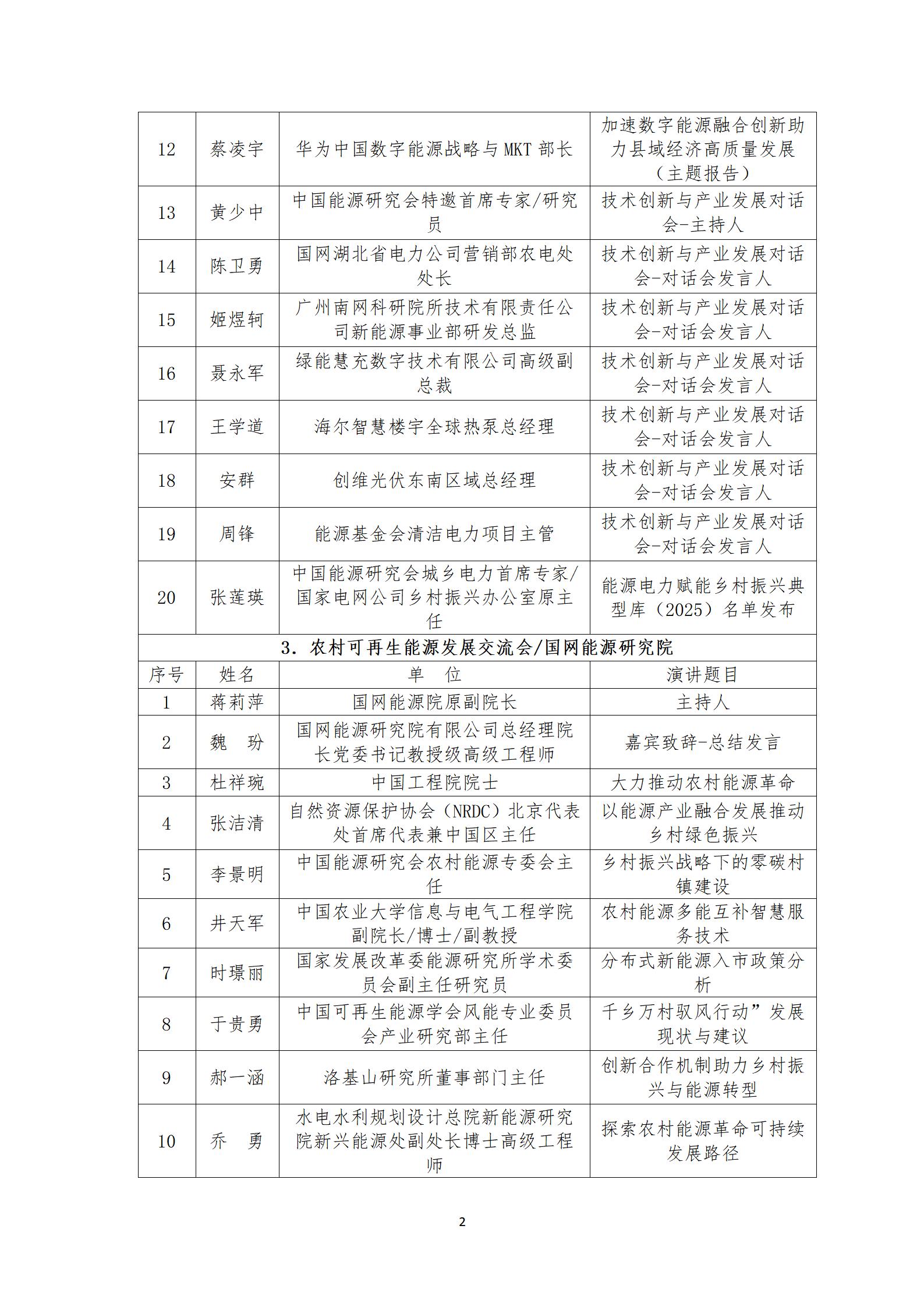 2025年会议发言嘉宾汇总_02.jpg
