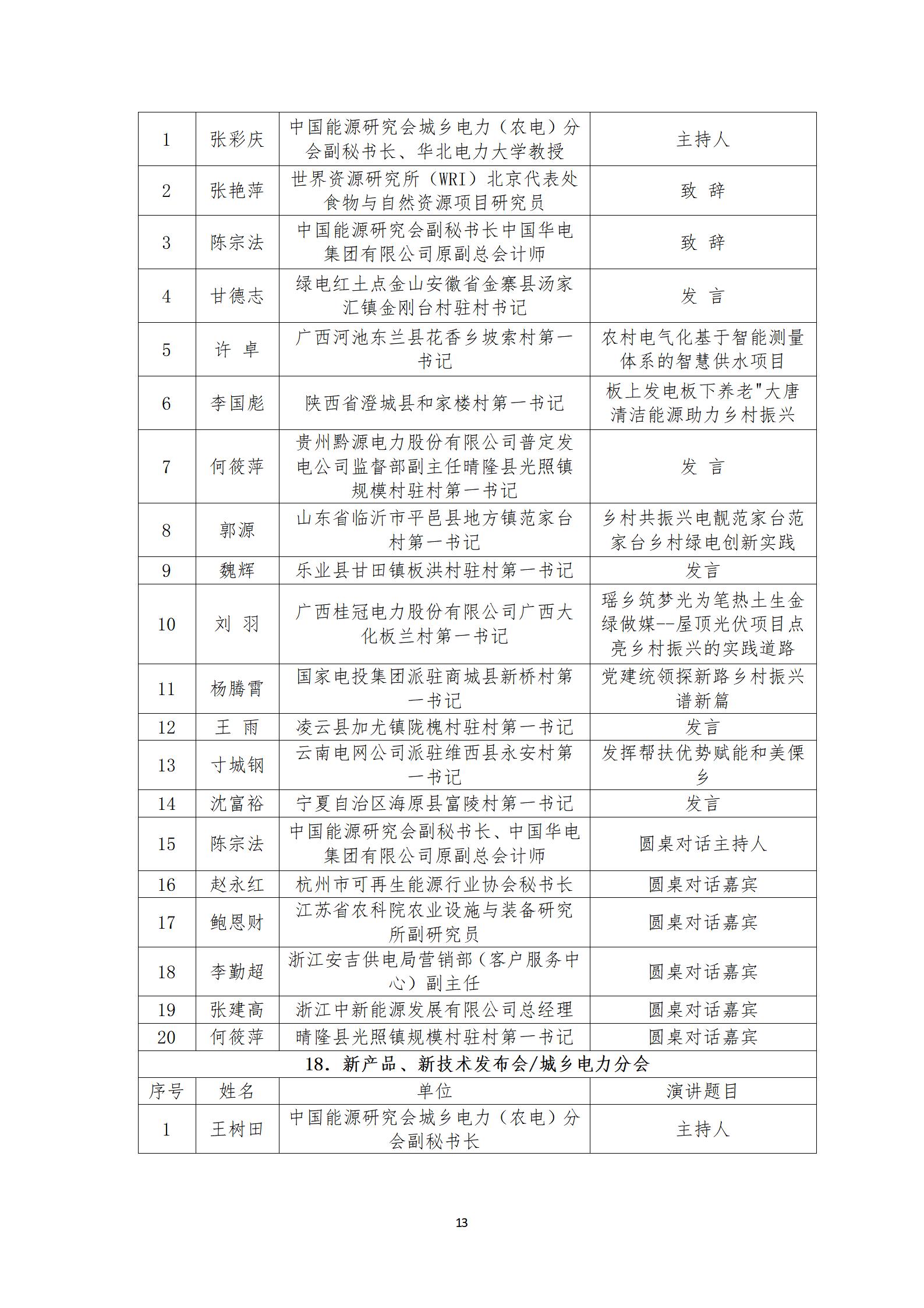 2025年会议发言嘉宾汇总_13.jpg